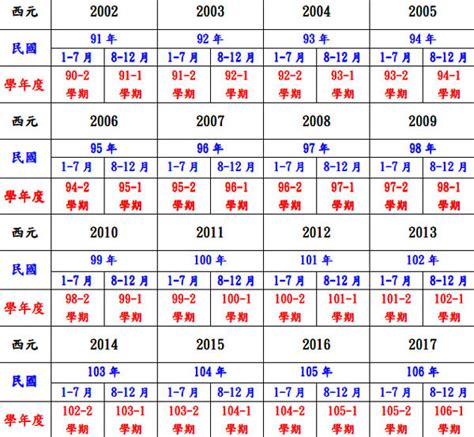 2018是什麼年|西元2018年是民國幾年